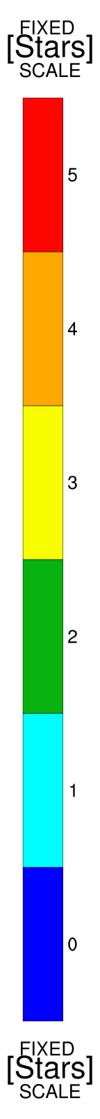 Side Scale